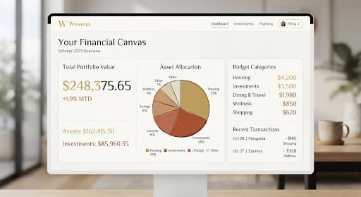 Wovena budget screen with categorized spending overview